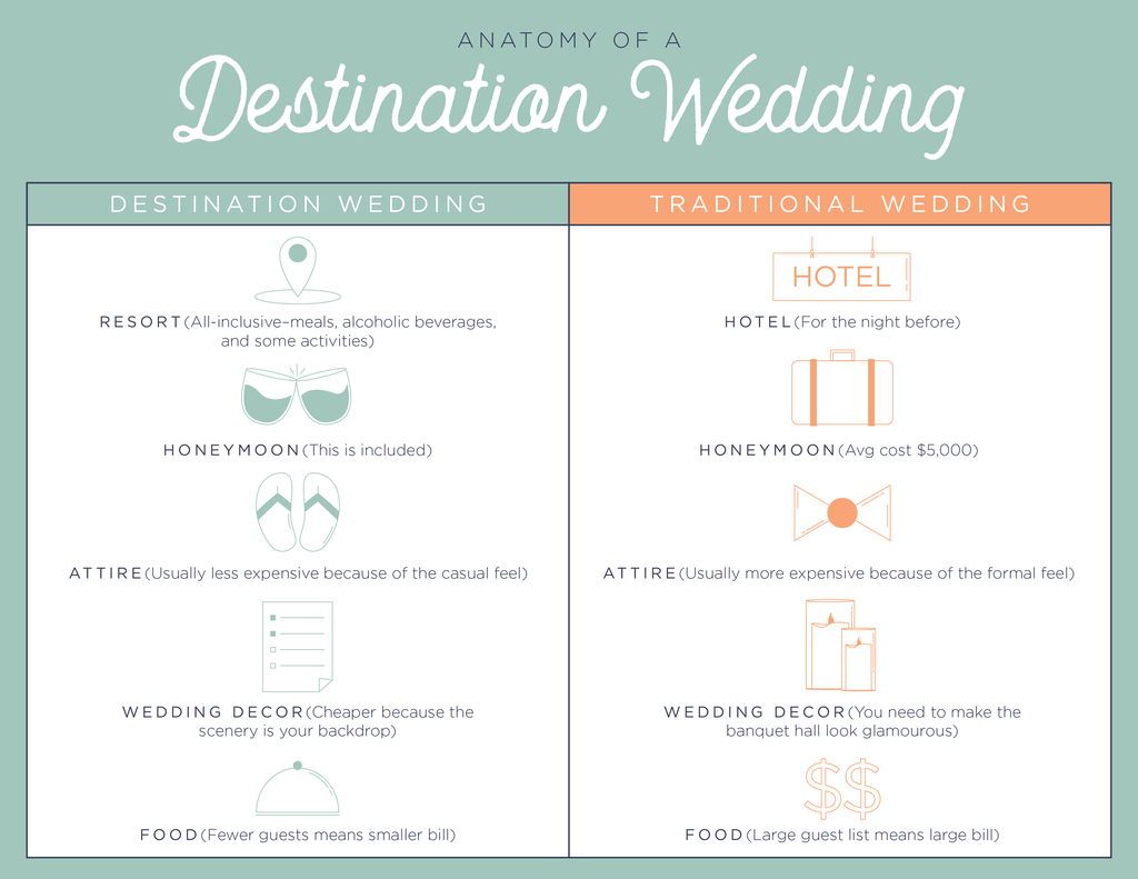 Anatomy Of A Destination Wedding Destination Weddings Vs