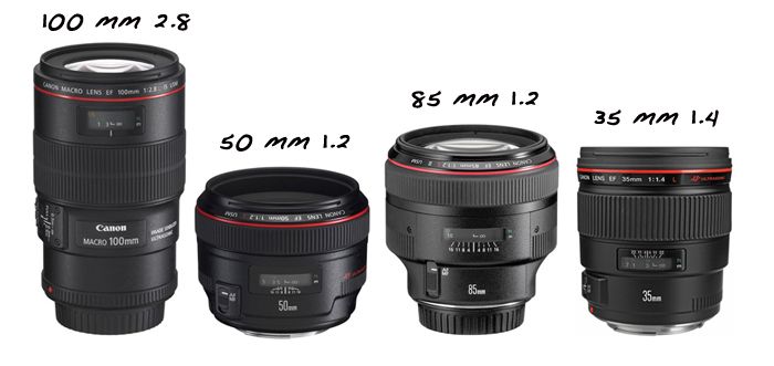 My Favorite Lenses For Wedding Photography Include The 35 1 4 The