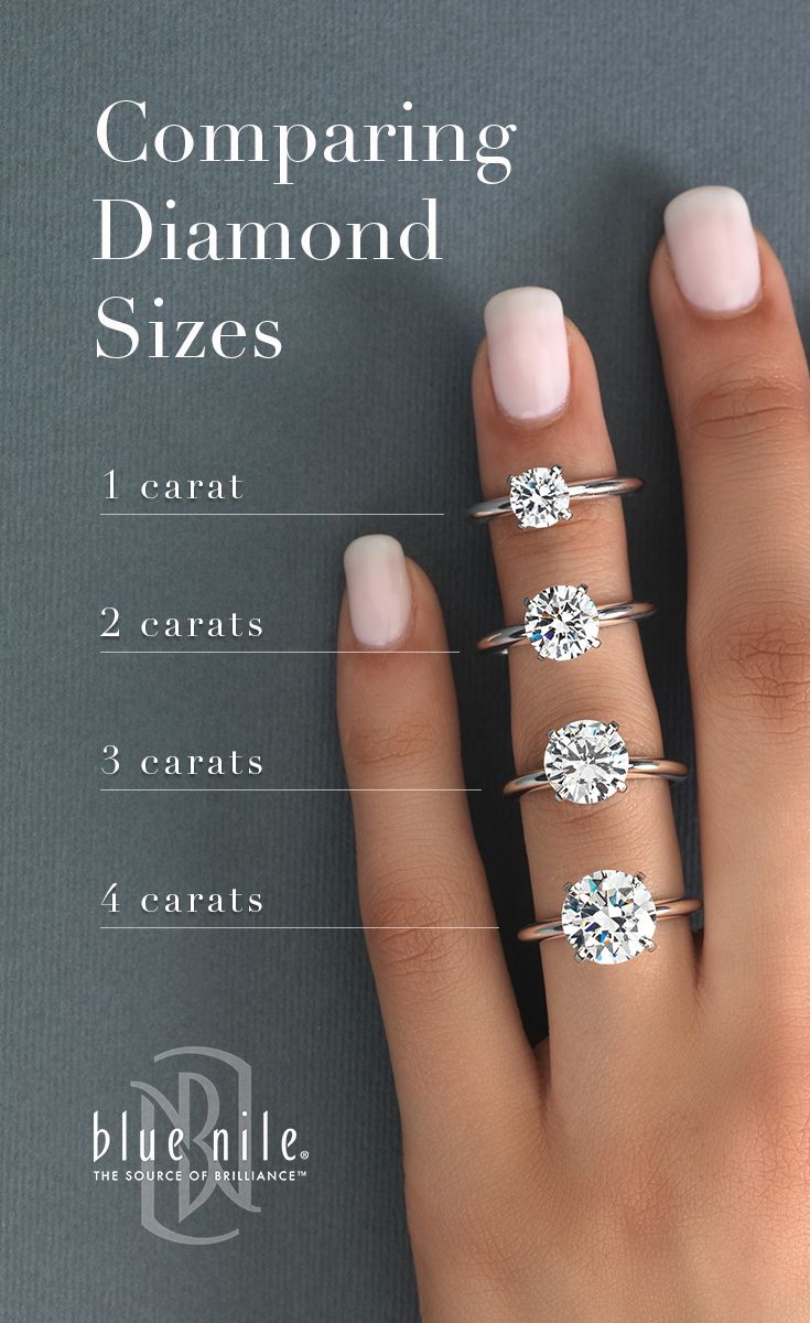 Did You Know That Diamond Prices Jump At The Full And Half Carat