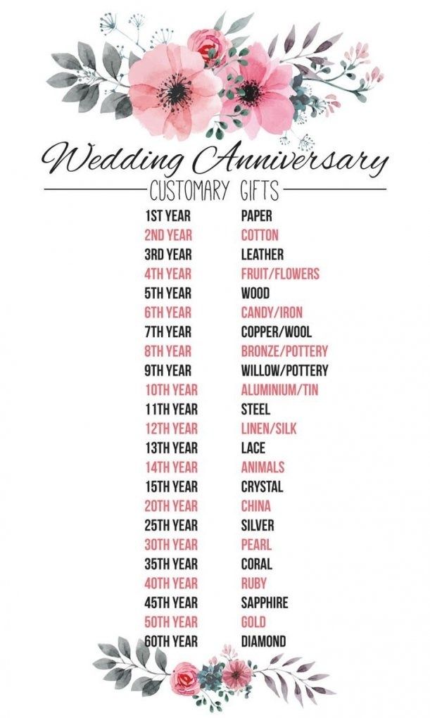 32 Gorgeous Traditional Wedding Anniversary Gifts Ideas Anniversary Traditions 40th Wedding Anniversary Special Wedding Anniversary