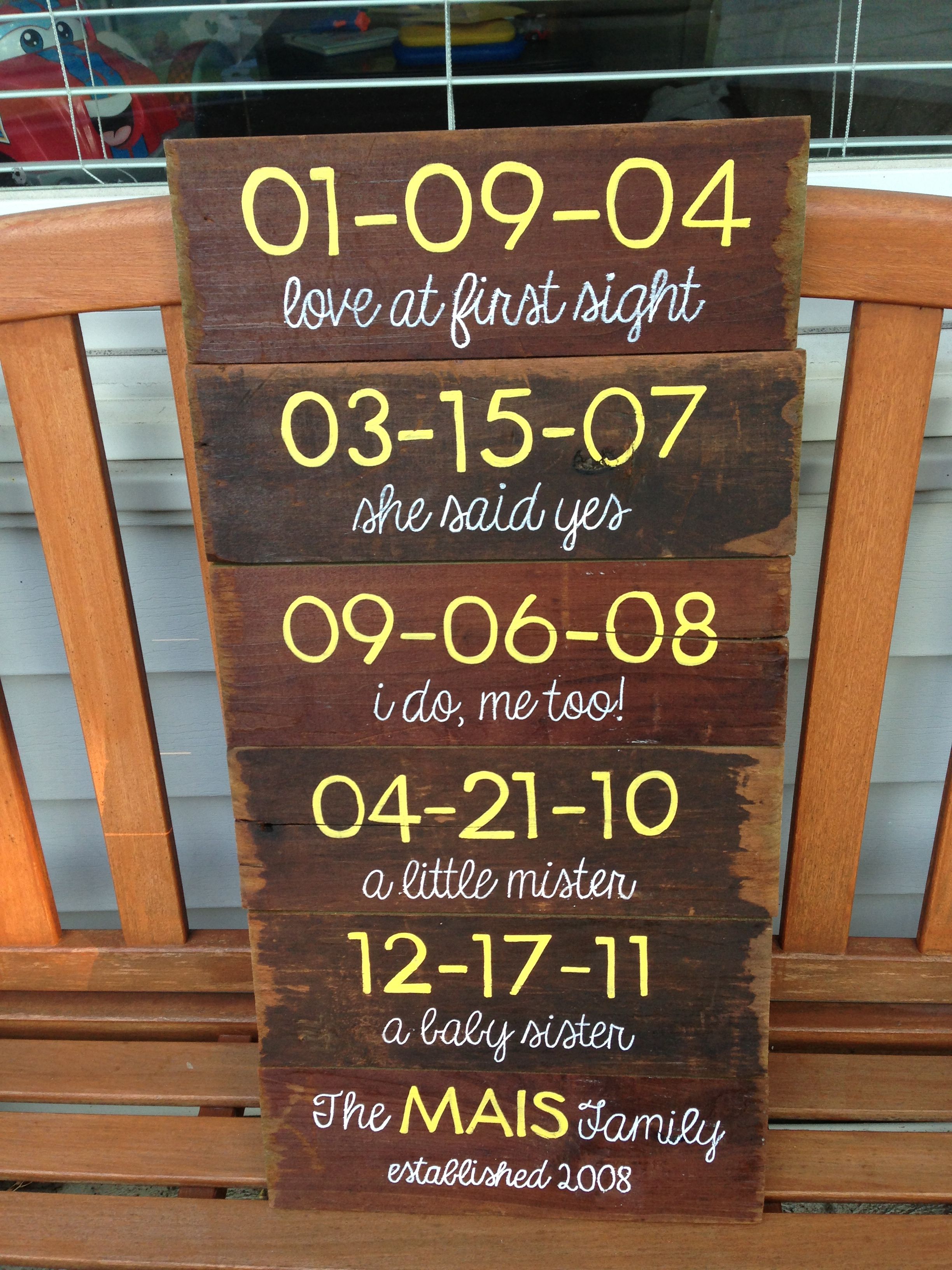 5 Year Anniversary Gift Wood Panels With Special Dates
