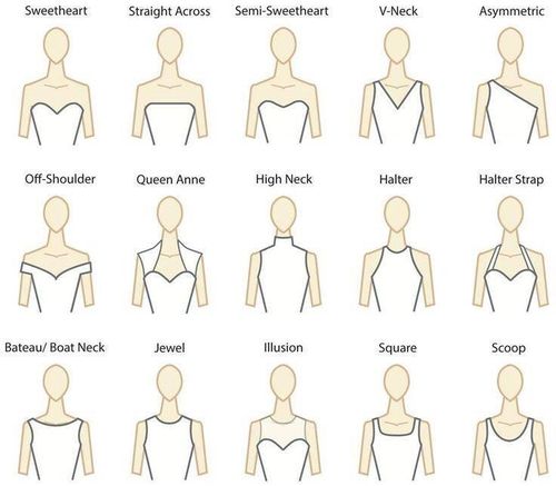 Types Of Neckline Of A Dress Wedding Dress Necklines Necklines