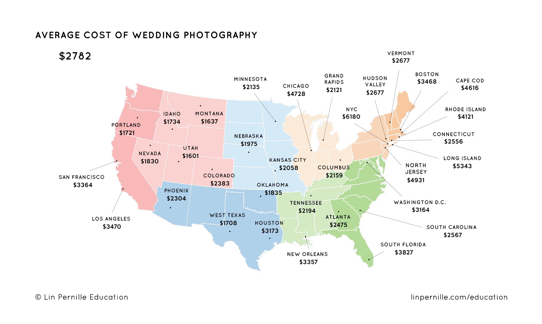 Average Wedding Photography Cost Pricing Your Wedding