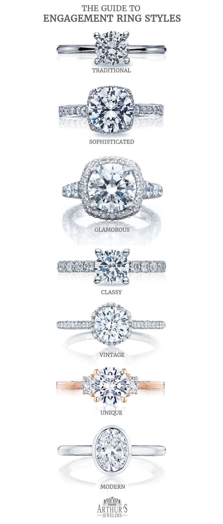 I Ve Put Together The Ultimate Guide To Engagement Ring Styles So