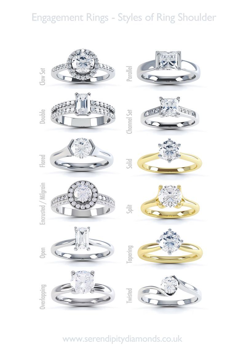 Engagement Ring Help Styles Of Ring Shoulders A Chart Of Various